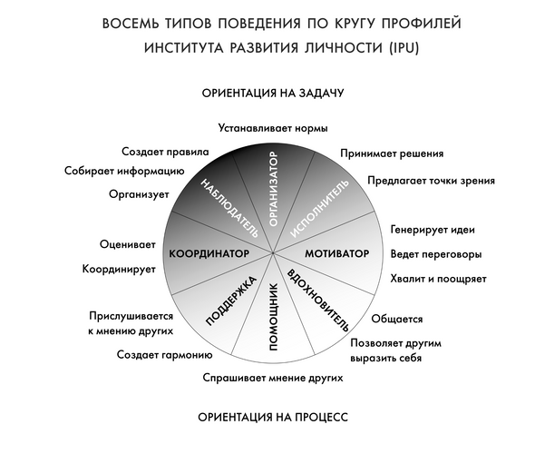 Кругом одни идиоты. Если вам так кажется, возможно, вам не кажется